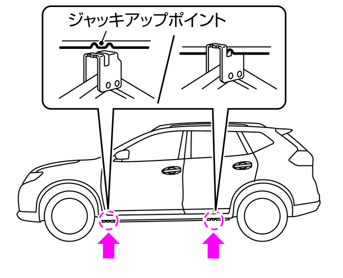 タイヤ交換のジャッキアップポイントとは