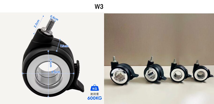 W2とW3の違いは何ですか?