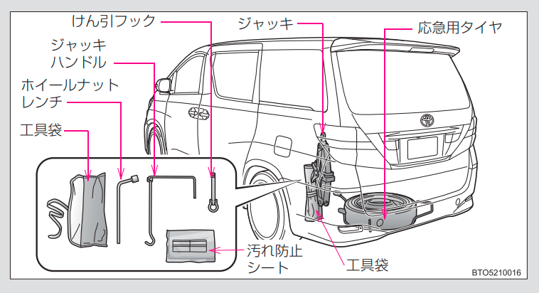 ジャッキはラゲッジ左側に収納