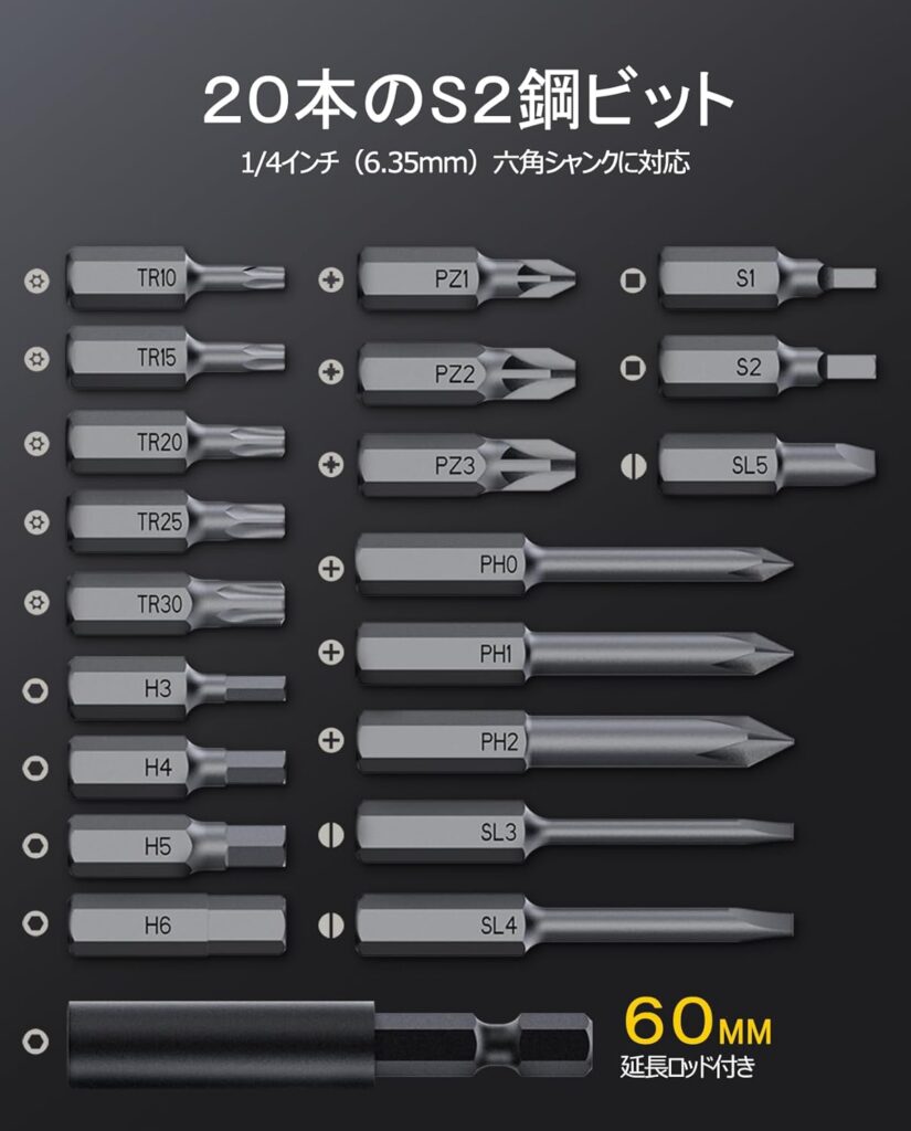 付属ビットの種類と互換性
